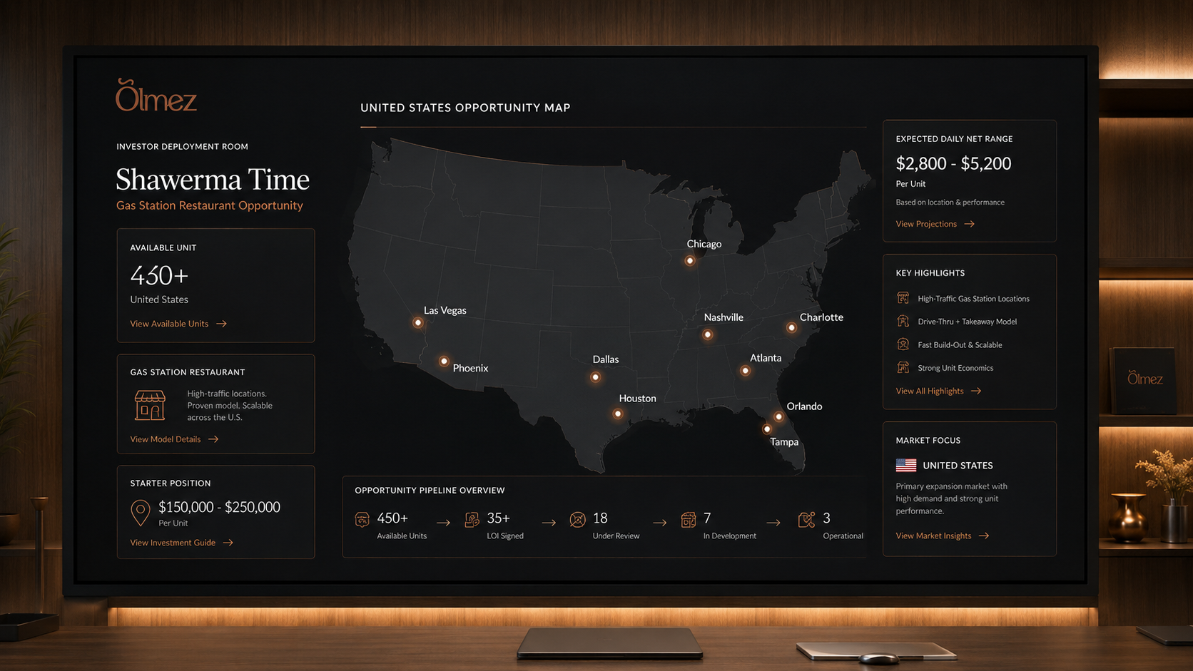 United States opportunity map — SHAWARMA TIME corridor deployments